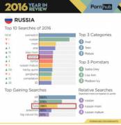 [Meta] Hello To Our Russian Comrades!