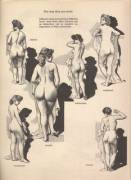 &Amp;Quot;The Way They Are Made No. 1&Amp;Quot; (C. 1910'S)