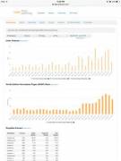 Prepare For A New Kdp Dashboard