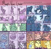 Meep's Vore Guide [Furry] [All Vore Types]