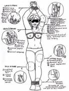 Some Pressure Points And Such. Helpful Safety Info.