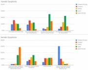 Results Of Gender Dysphoria Survey