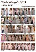 The Making Of A Milf