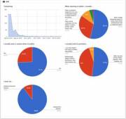 [Update] A Quick Survey About Wearing Out And About.