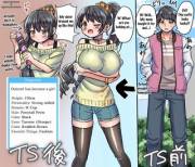 Ts Diagnosis [Mtf/Tgtf] - Outsuti