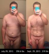 M/30/5'11&Amp;Quot; [250.6 Lbs &Amp;Amp;Gt; 219 Lbs = 31.6 Lbs] (2 Months) Still ...