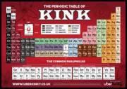The Periodic Table Of Kink