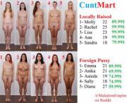 Cuntmart Has New Merchandise In Our Stores! Here's A Look Into 10 New Girls